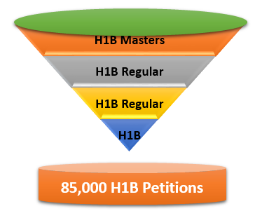 H1B 2017