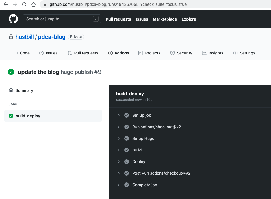 hugo publish-All workflows Showing runs from all workflows